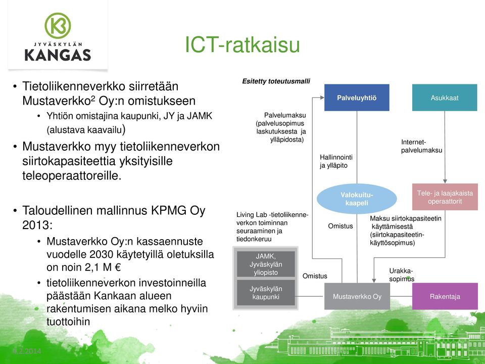 Esitetty toteutusmalli Palvelumaksu (palvelusopimus laskutuksesta ja ylläpidosta) Hallinnointi ja ylläpito Palveluyhtiö Internetpalvelumaksu Asukkaat Taloudellinen mallinnus KPMG Oy 2013: Mustaverkko