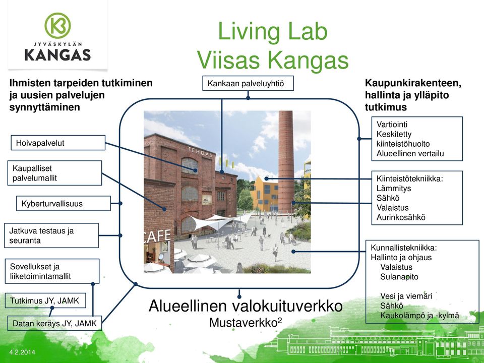 Vartiointi Keskitetty kiinteistöhuolto Alueellinen vertailu Kiinteistötekniikka: Lämmitys Sähkö Valaistus Aurinkosähkö Kunnallistekniikka: