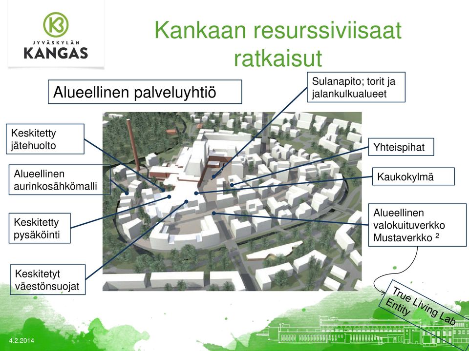 Alueellinen aurinkosähkömalli Keskitetty pysäköinti Yhteispihat