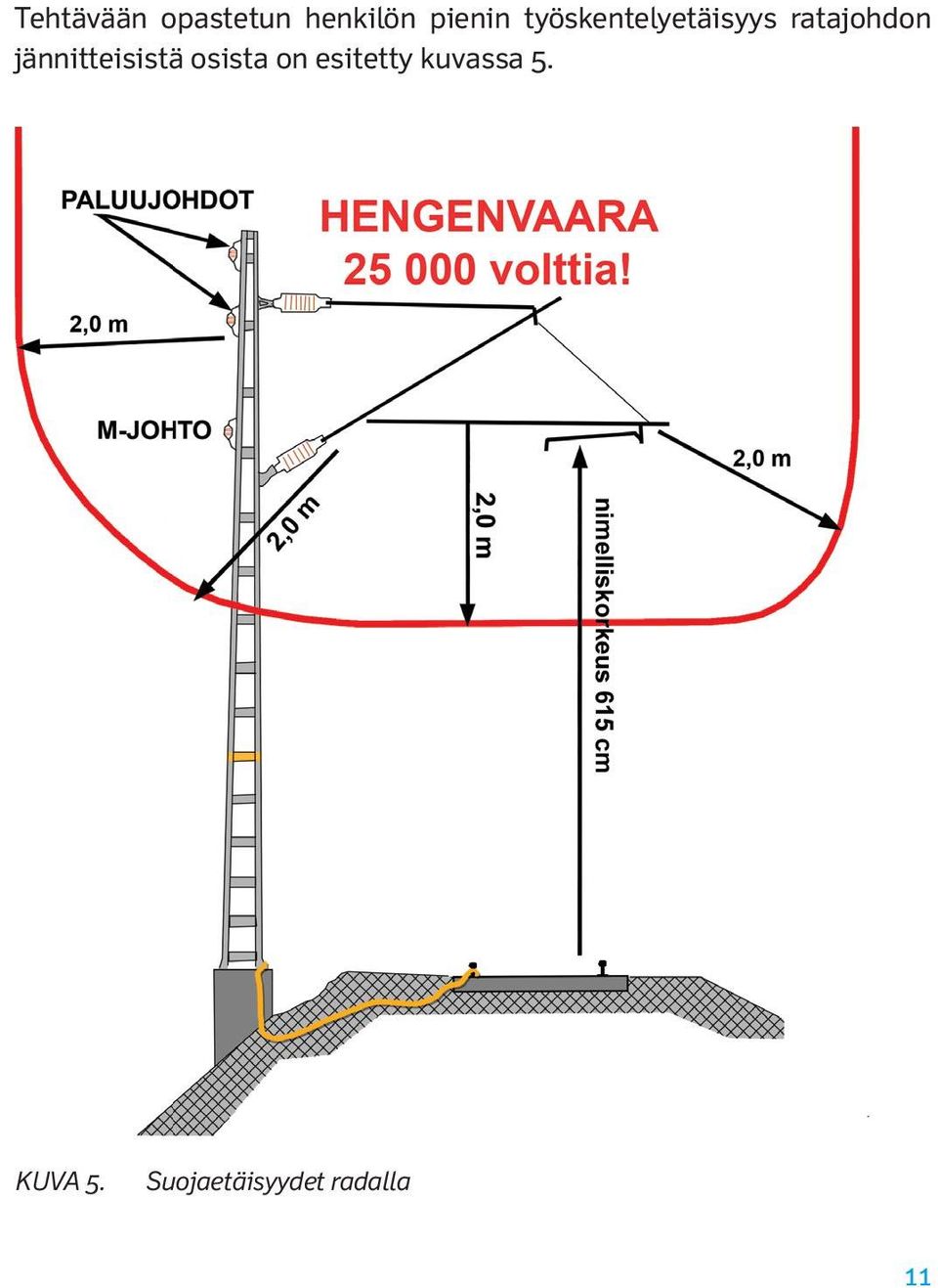 jännitteisistä osista on esitetty