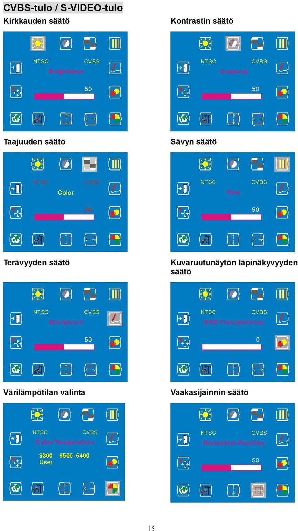 Terävyyden säätö Kuvaruutunäytön