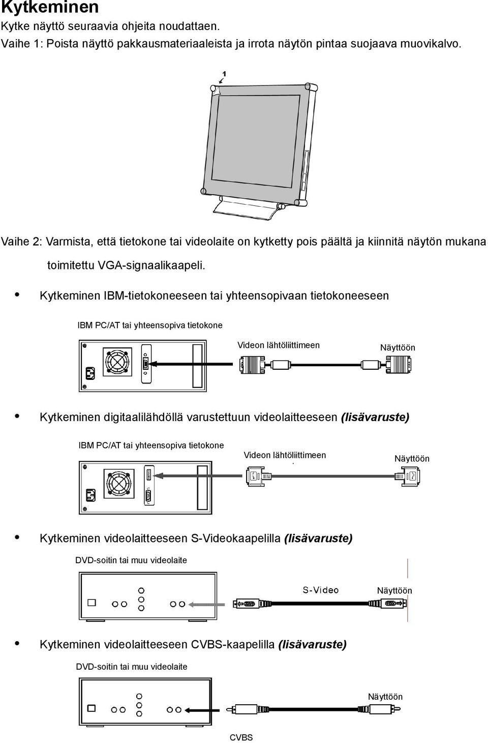 Kytkeminen IBM-tietokoneeseen tai yhteensopivaan tietokoneeseen IBM PC/AT tai yhteensopiva tietokone Videon lähtöliittimeen Näyttöön Kytkeminen digitaalilähdöllä varustettuun