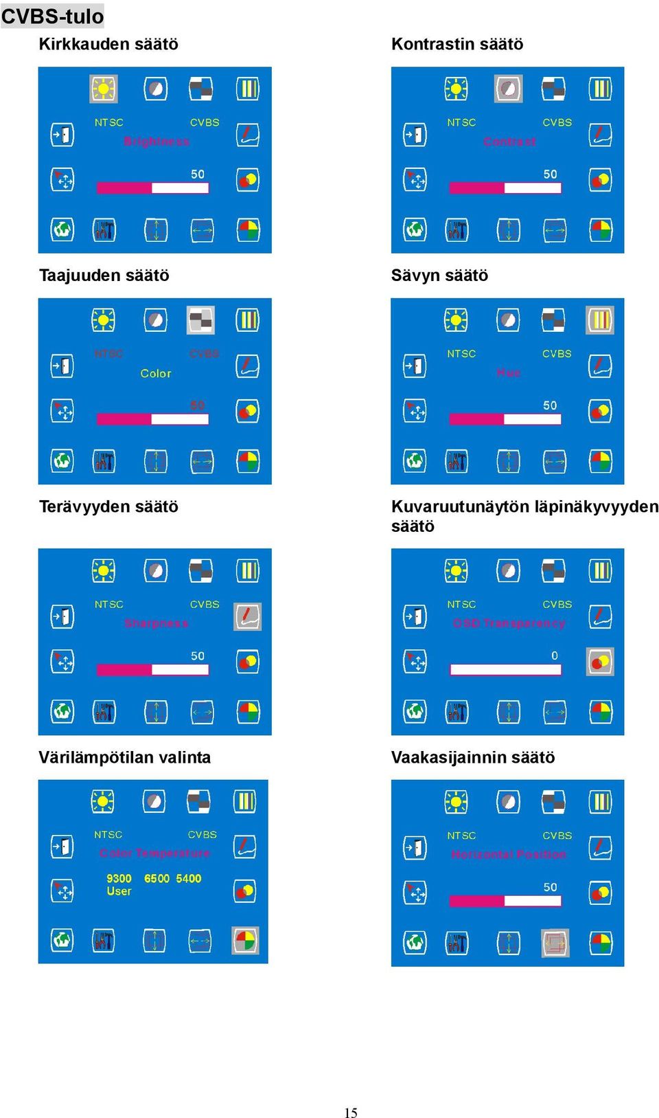 Terävyyden säätö Kuvaruutunäytön