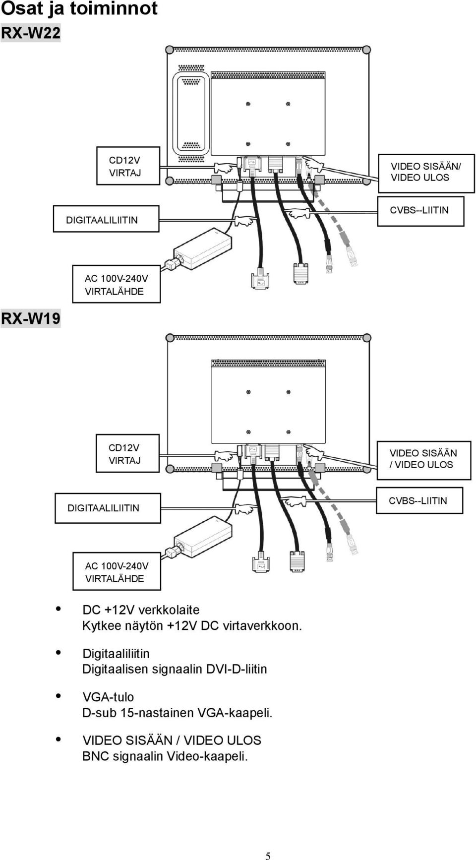 100V-240V VIRTALÄHDE DC +12V verkkolaite Kytkee näytön +12V DC virtaverkkoon.