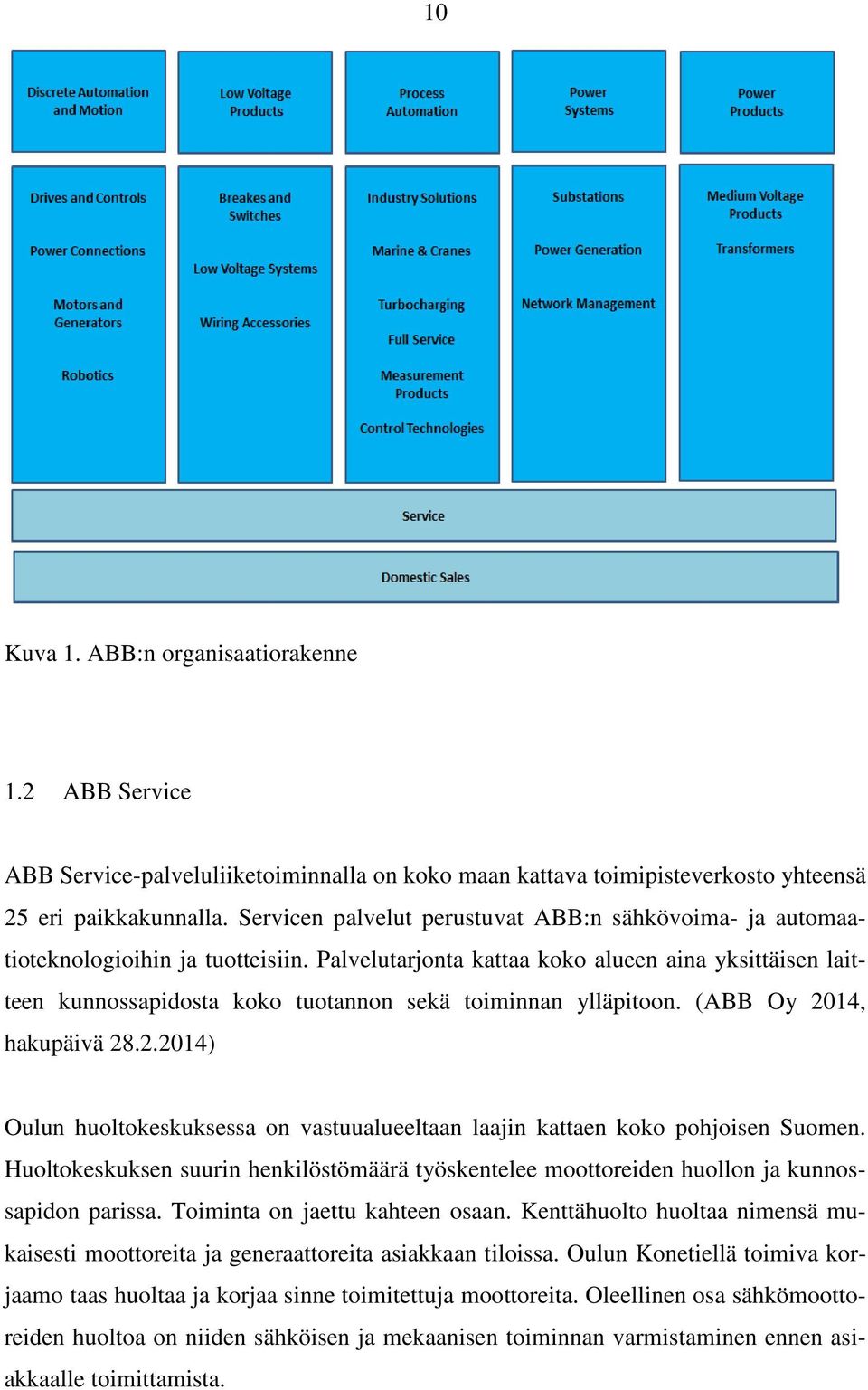 Palvelutarjonta kattaa koko alueen aina yksittäisen laitteen kunnossapidosta koko tuotannon sekä toiminnan ylläpitoon. (ABB Oy 20