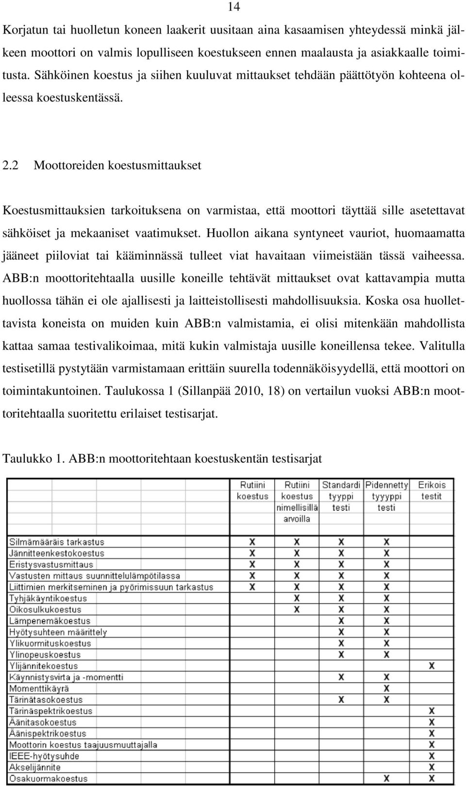 2 Moottoreiden koestusmittaukset Koestusmittauksien tarkoituksena on varmistaa, että moottori täyttää sille asetettavat sähköiset ja mekaaniset vaatimukset.