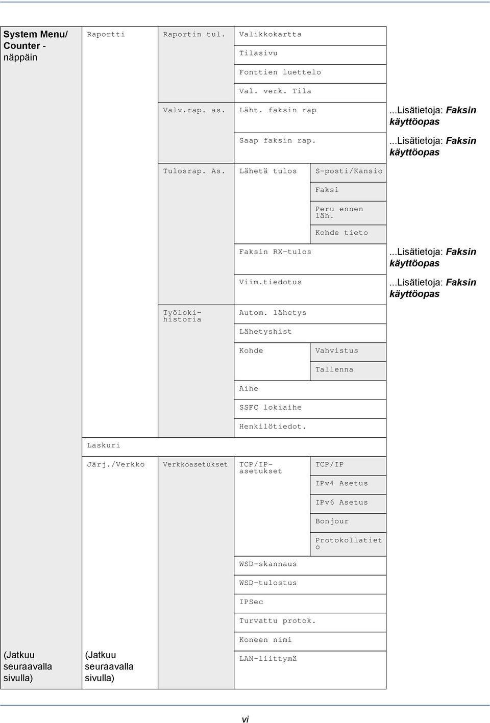 tiedotus...Lisätietoja: Faksin käyttöopas...lisätietoja: Faksin käyttöopas Työlokihistoria Autom. lähetys Lähetyshist Kohde Vahvistus Tallenna Aihe SSFC lokiaihe Henkilötiedot.