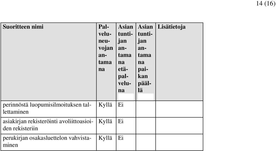 asiakirjan rekisteröinti avoliittoasioiden