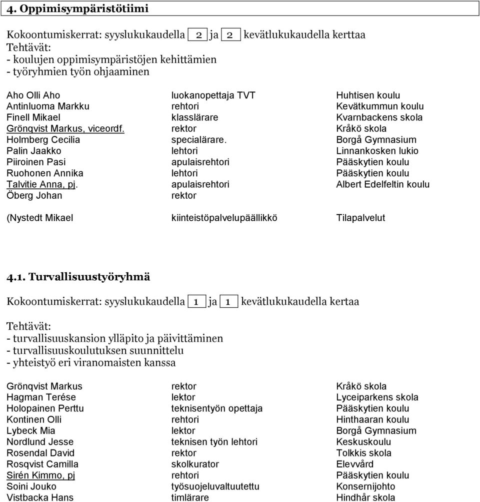Borgå Gymnasium Palin Jaakko lehtori Linnankosken lukio Piiroinen Pasi apulaisrehtori Pääskytien koulu Ruohonen Annika lehtori Pääskytien koulu Talvitie Anna, pj.