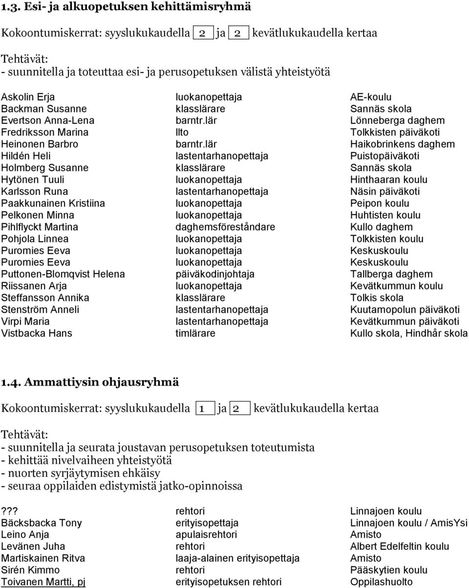 lär Haikobrinkens daghem Hildén Heli lastentarhanopettaja Puistopäiväkoti Holmberg Susanne klasslärare Sannäs skola Hytönen Tuuli luokanopettaja Hinthaaran koulu Karlsson Runa lastentarhanopettaja