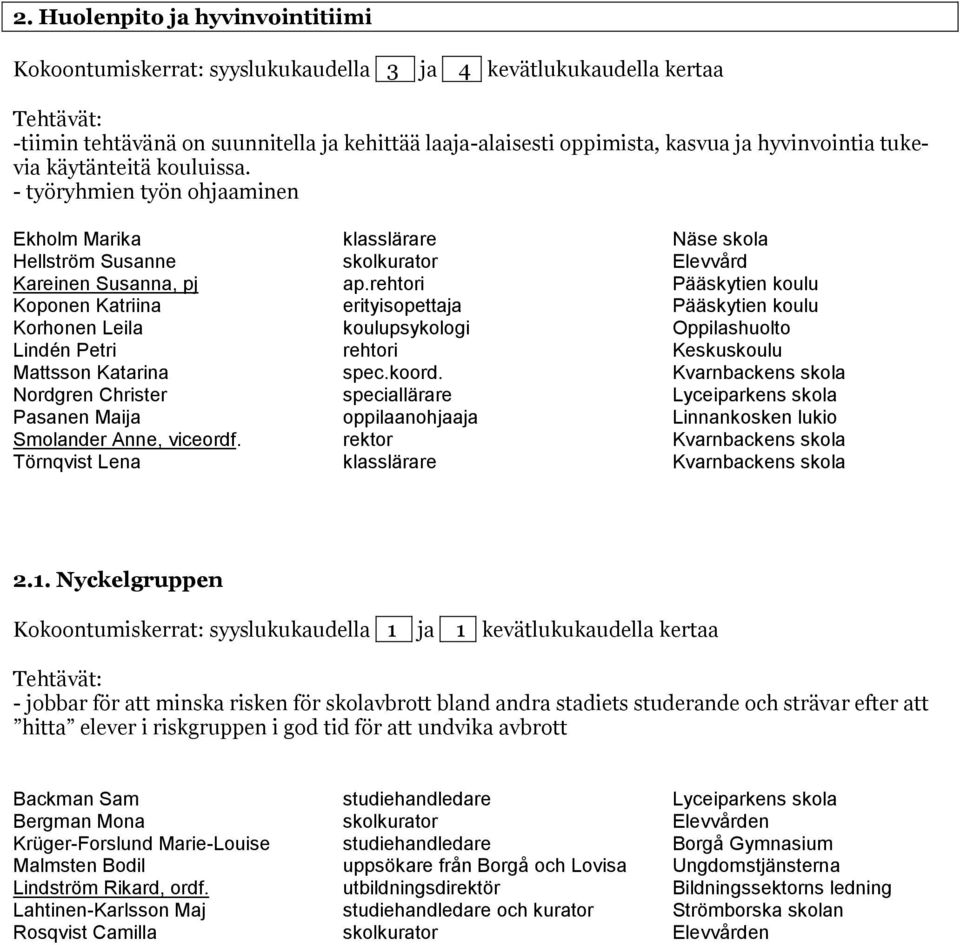 rehtori Pääskytien koulu Koponen Katriina erityisopettaja Pääskytien koulu Korhonen Leila koulupsykologi Oppilashuolto Lindén Petri rehtori Keskuskoulu Mattsson Katarina spec.koord.