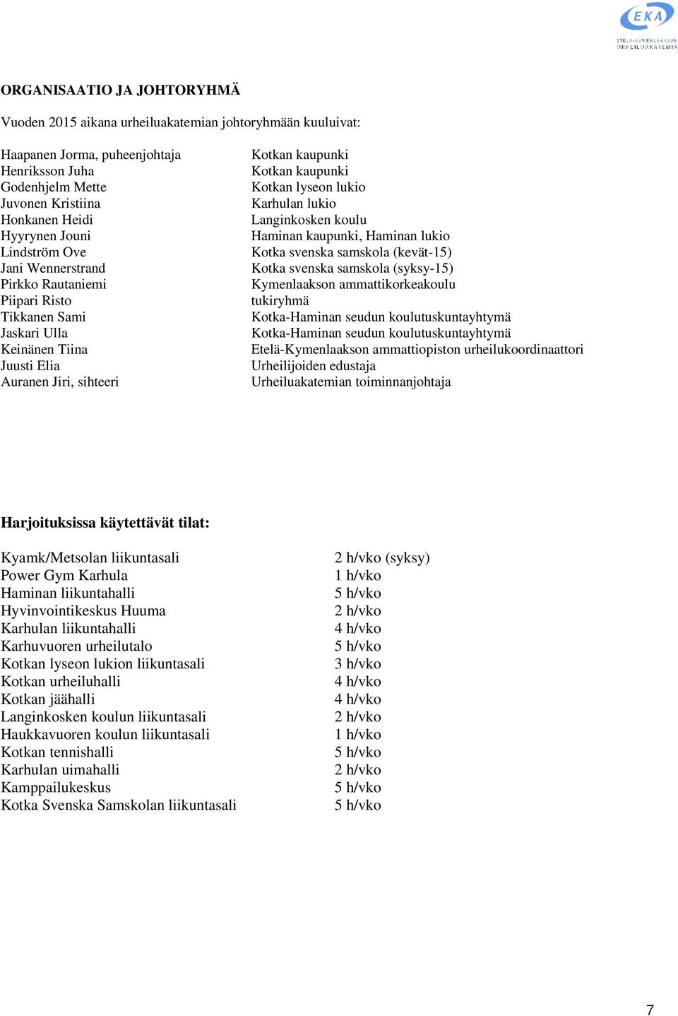 Karhulan lukio Langinkosken koulu Haminan kaupunki, Haminan lukio Kotka svenska samskola (kevät-15) Kotka svenska samskola (syksy-15) Kymenlaakson ammattikorkeakoulu tukiryhmä Kotka-Haminan seudun