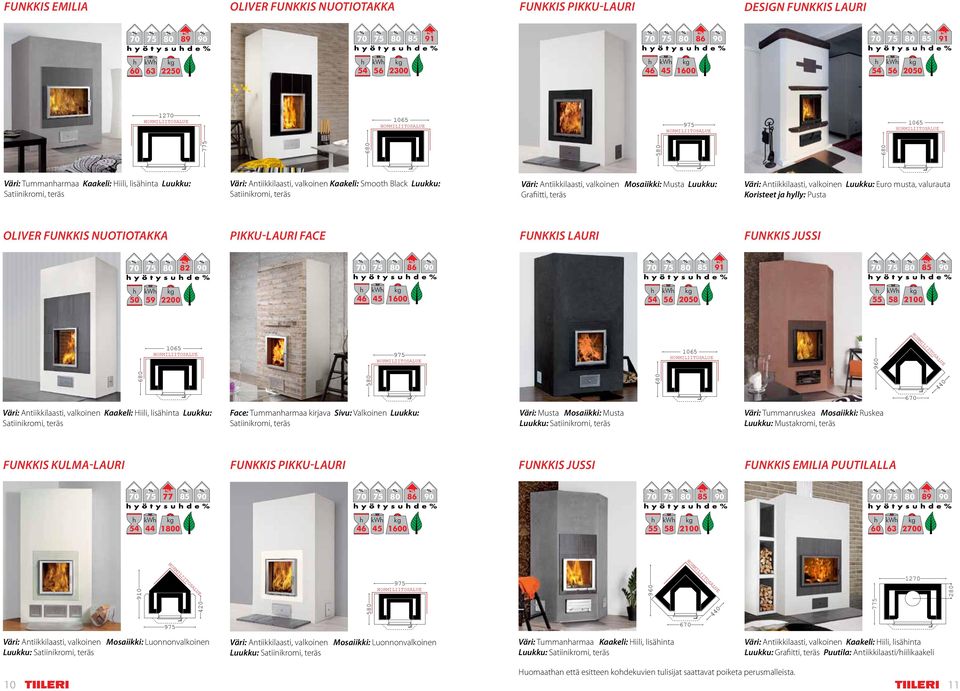 1600 46 45 1600 kw kw Väri: Antiikkilaasti, valkoinen Kaakeli: Smoot Black Luukku: Satiinikromi, teräs 50 59 2200 kw Väri: Tummanarmaa Kaakeli: Hiili, lisäinta Luukku: Satiinikromi, teräs 70 75 80 82