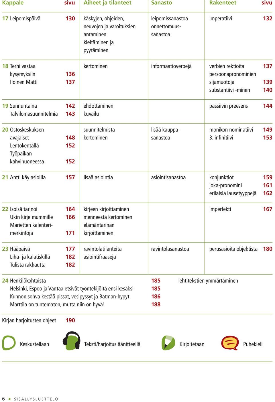 Sunnuntaina 142 ehdottaminen passiivin preesens 144 Talvilomasuunnitelmia 143 kuvailu 20 Ostoskeskuksen suunnitelmista lisää kauppa- monikon nominatiivi 149 avajaiset 148 kertominen sanastoa 3.