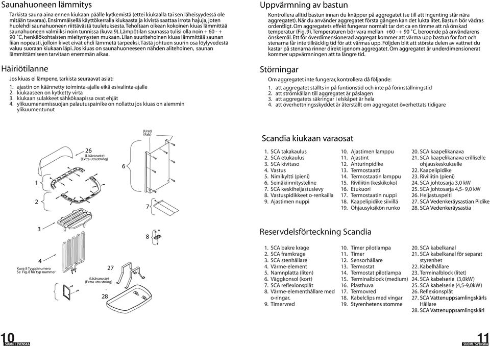 teholtaan oikean kokoinen kiuas lämmittää saunahuoneen valmiiksi noin tunnissa (kuva 9). Lämpötilan saunassa tulisi olla noin + - + 90 C, henkilökohtaisten mieltymysten mukaan.