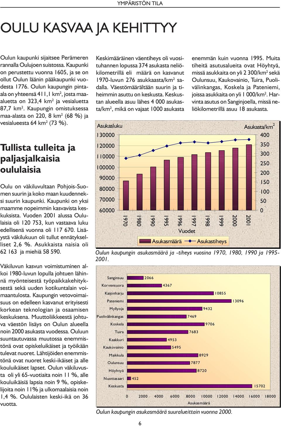 Tullista tulleita ja paljasjalkaisia oululaisia Oulu on väkiluvultaan Pohjois-Suomen suurin ja koko maan kuudenneksi suurin kaupunki. Kaupunki on yksi maamme nopeimmin kasvavista keskuksista.