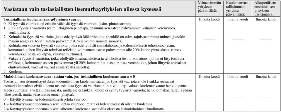 Kohtalaisia fyysisiä vaurioita, jotka edellyttävät lääkärinhoitoa (henkilö on esim. tajuissaan mutta uninen, jossakin määrin reagoiva, toisen asteen palovammat, verenvuoto suurista suonista). 3.