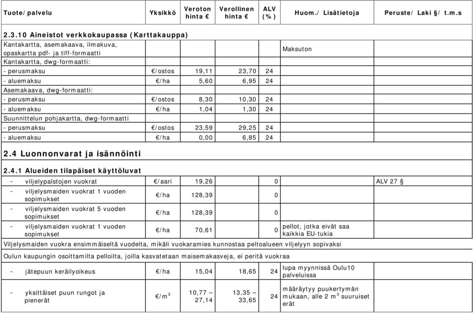 Asemakaava, dwg-formaatti: perusmaksu /ostos 8,30 10,30 24 aluemaksu /ha 1,04 1,30 24 Suunnittelun pohjakartta, dwg-formaatti perusmaksu /ostos 23,59 29,25 24 aluemaksu /ha 0,00 6,85 24 Maksuton 2.