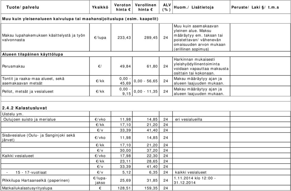 Pellot, metsät ja vesialueet /kk /kk Muu kuin asemakaavan yleinen alue. Maksu määräytyy em.