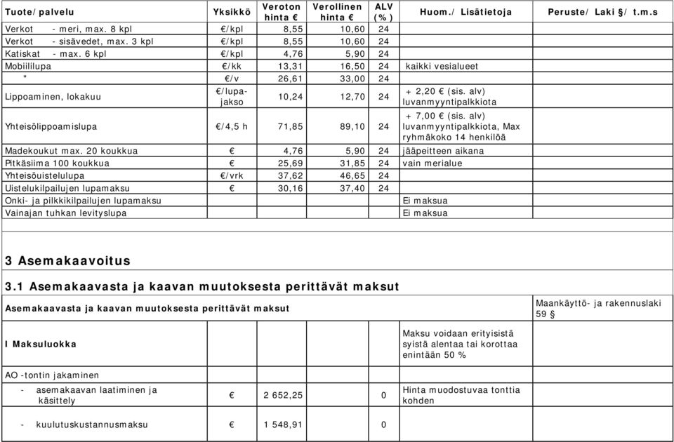 alv) luvanmyyntipalkkiota Yhteisölippoamislupa /4,5 h 71,85 89,10 24 + 7,00 (sis. alv) luvanmyyntipalkkiota, Max ryhmäkoko 14 henkilöä Madekoukut max.