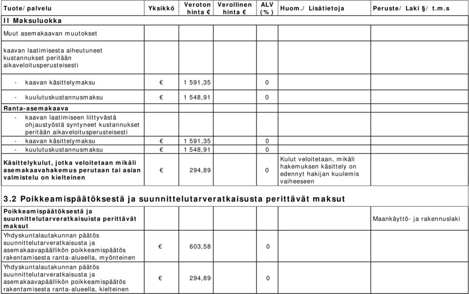 Käsittelykulut, jotka veloitetaan mikäli asemakaavahakemus perutaan tai asian valmistelu on kielteinen 294,89 0 Kulut veloitetaan, mikäli hakemuksen käsittely on edennyt hakijan kuulemis vaiheeseen 3.