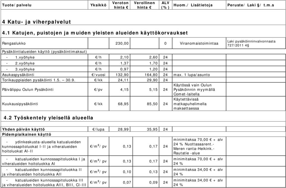 vyöhyke /h 2,10 2,60 24-2.vyöhyke /h 1,37 1,70 24-3.vyöhyke /h 0,97