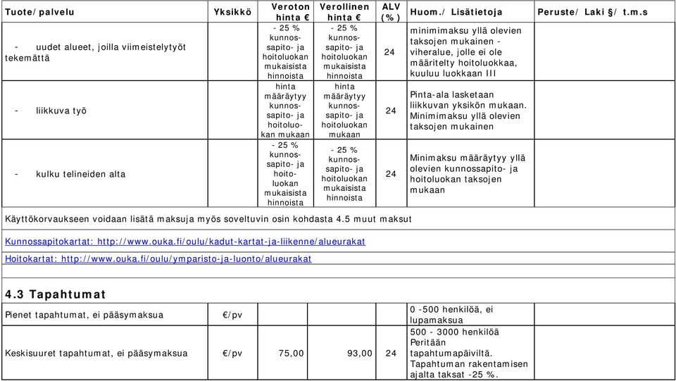 mukaisista hinnoista 24 24 24 minimimaksu yllä olevien taksojen mukainen - viheralue, jolle ei ole määritelty hoitoluokkaa, kuuluu luokkaan III Pinta-ala lasketaan liikkuvan yksikön mukaan.