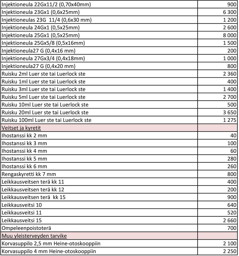 Luer ste tai Luerlock ste 400 Ruisku 3ml Luer ste tai Luerlock ste 1 400 Ruisku 5ml Luer ste tai Luerlock ste 2 700 Ruisku 10ml Luer ste tai Luerlock ste 500 Ruisku 20ml Luer ste tai Luerlock ste 3