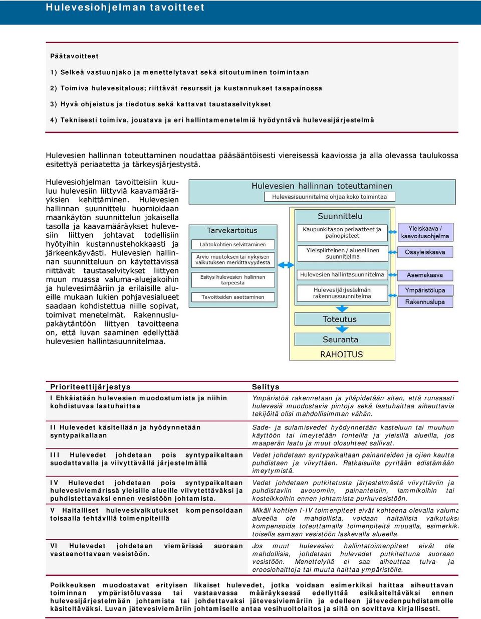 pääsääntöisesti viereisessä kaaviossa ja alla olevassa taulukossa esitettyä periaatetta ja tärkeysjärjestystä. Hulevesiohjelman tavoitteisiin kuuluu hulevesiin liittyviä kaavamääräyksien kehittäminen.