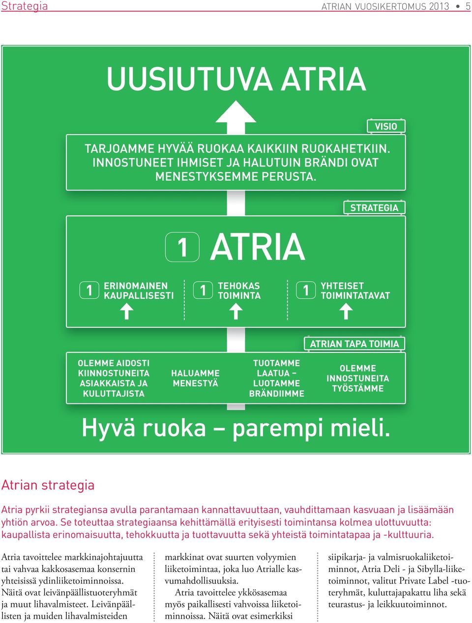 yhtiön arvoa. Se toteuttaa strategiaansa kehittämällä erityisesti toimintansa kolmea ulottuvuutta: kaupallista erinomaisuutta, tehokkuutta ja tuottavuutta sekä yhteistä toimintatapaa ja -kulttuuria.