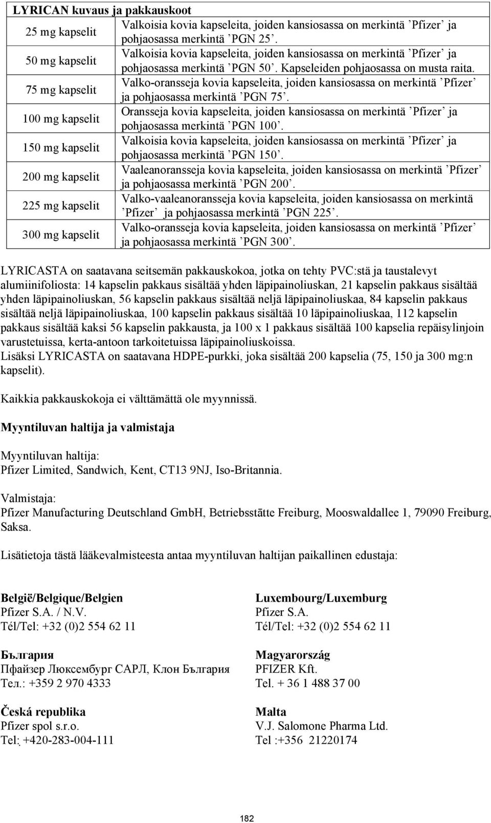 75 mg kapselit Valko-oransseja kovia kapseleita, joiden kansiosassa on merkintä Pfizer ja pohjaosassa merkintä PGN 75.