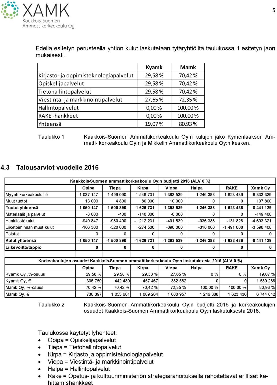 29,58 % 70,42 % 27,65 % 72,35 % 0,00 % 100,00 % 0,00 % 100,00 % 19,07 % 80,93 % Taulukko 1 Kaakkois-Suomen Ammattikorkeakoulu Oy:n kulujen jako Kymenlaakson Ammatti- korkeakoulu Oy:n ja Mikkelin