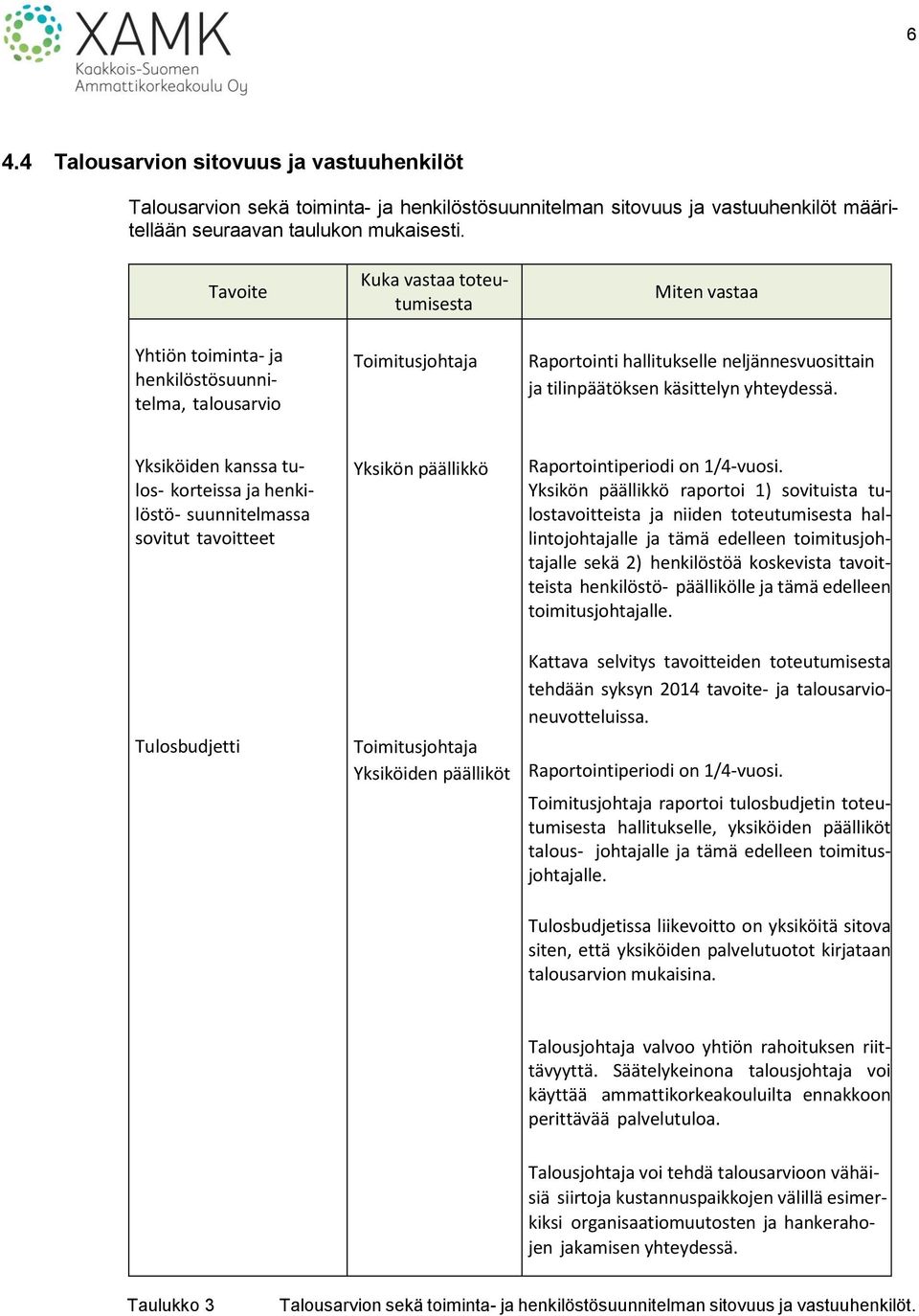 yhteydessä. Yksiköiden kanssa tulos- korteissa ja henkilöstö- suunnitelmassa sovitut tavoitteet Tulosbudjetti Yksikön päällikkö Toimitusjohtaja Yksiköiden päälliköt Raportointiperiodi on 1/4-vuosi.