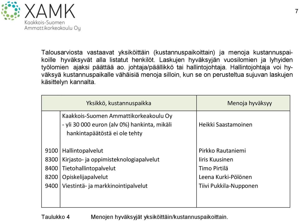 Yksikkö, kustannuspaikka Menoja hyväksyy Kaakkois-Suomen Ammattikorkeakoulu Oy - yli 30 000 euron (alv 0%) hankinta, mikäli Heikki Saastamoinen hankintapäätöstä ei ole tehty 9100 Hallintopalvelut