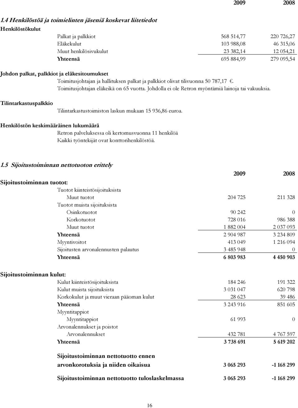 Toimitusjohtajan eläkeikä on 65 vuotta. Johdolla ei ole Retron myöntämiä lainoja tai vakuuksia. Tilintarkastuspalkkio Tilintarkastustoimiston laskun mukaan 15 936,86 euroa.
