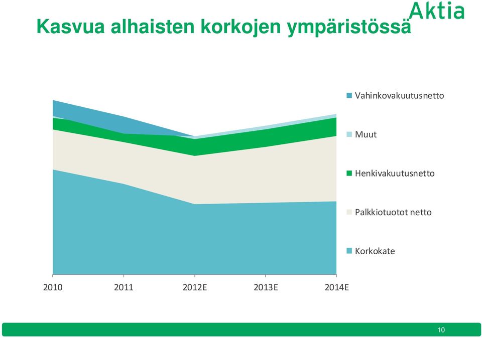 Muut Henkivakuutusnetto