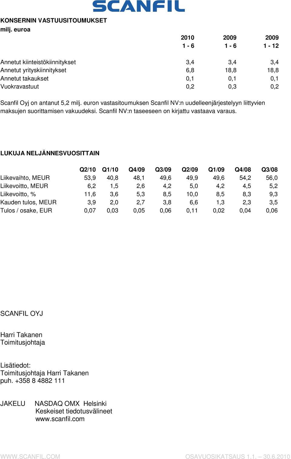 LUKUJA NELJÄNNESVUOSITTAIN Q2/10 Q1/10 Q4/09 Q3/09 Q2/09 Q1/09 Q4/08 Q3/08 Liikevaihto, MEUR 53,9 40,8 48,1 49,6 49,9 49,6 54,2 56,0 Liikevoitto, MEUR 6,2 1,5 2,6 4,2 5,0 4,2 4,5 5,2 Liikevoitto, %