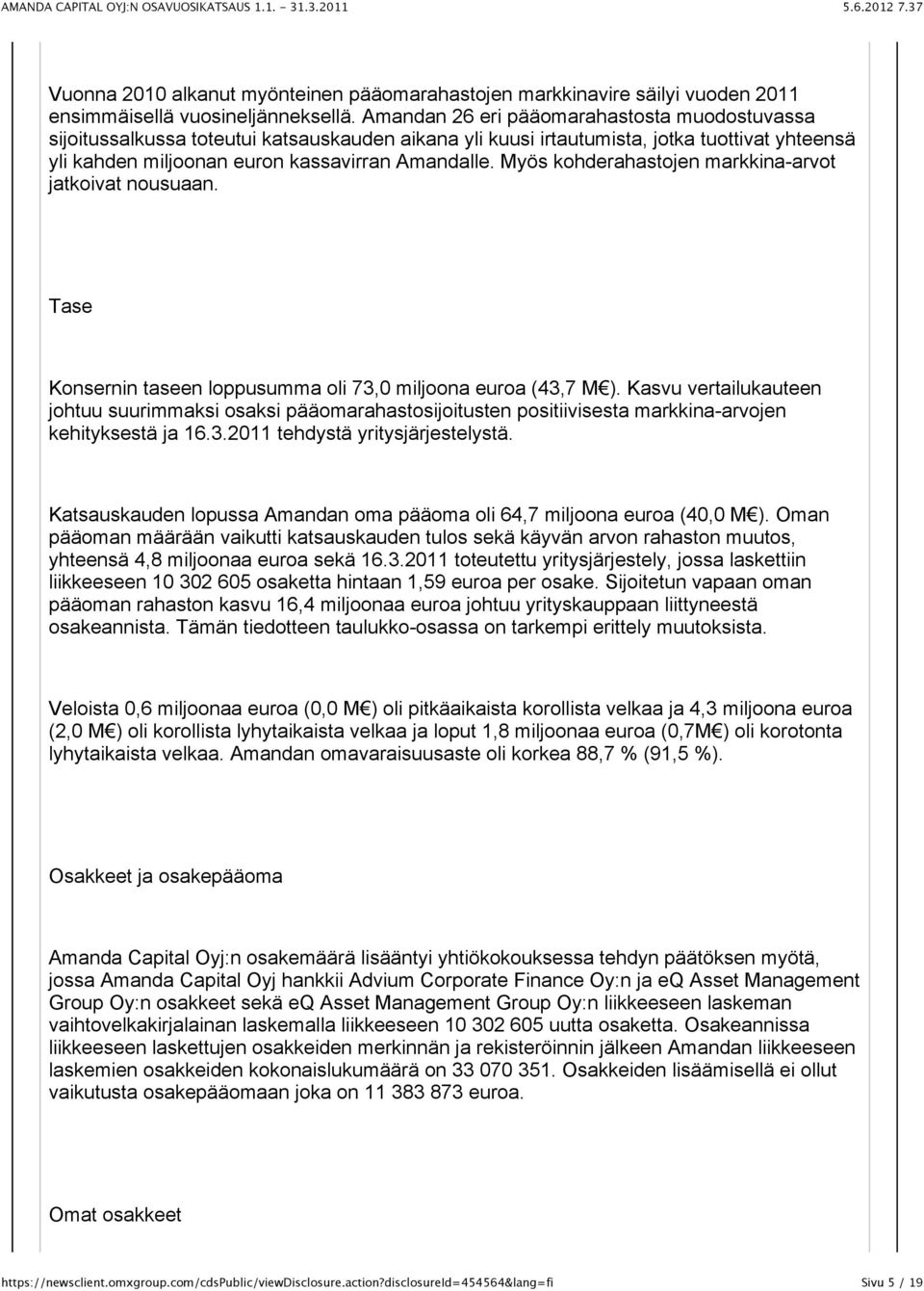 Myös kohderahastojen markkina-arvot jatkoivat nousuaan. Tase Konsernin taseen loppusumma oli 73,0 miljoona euroa (43,7 M ).