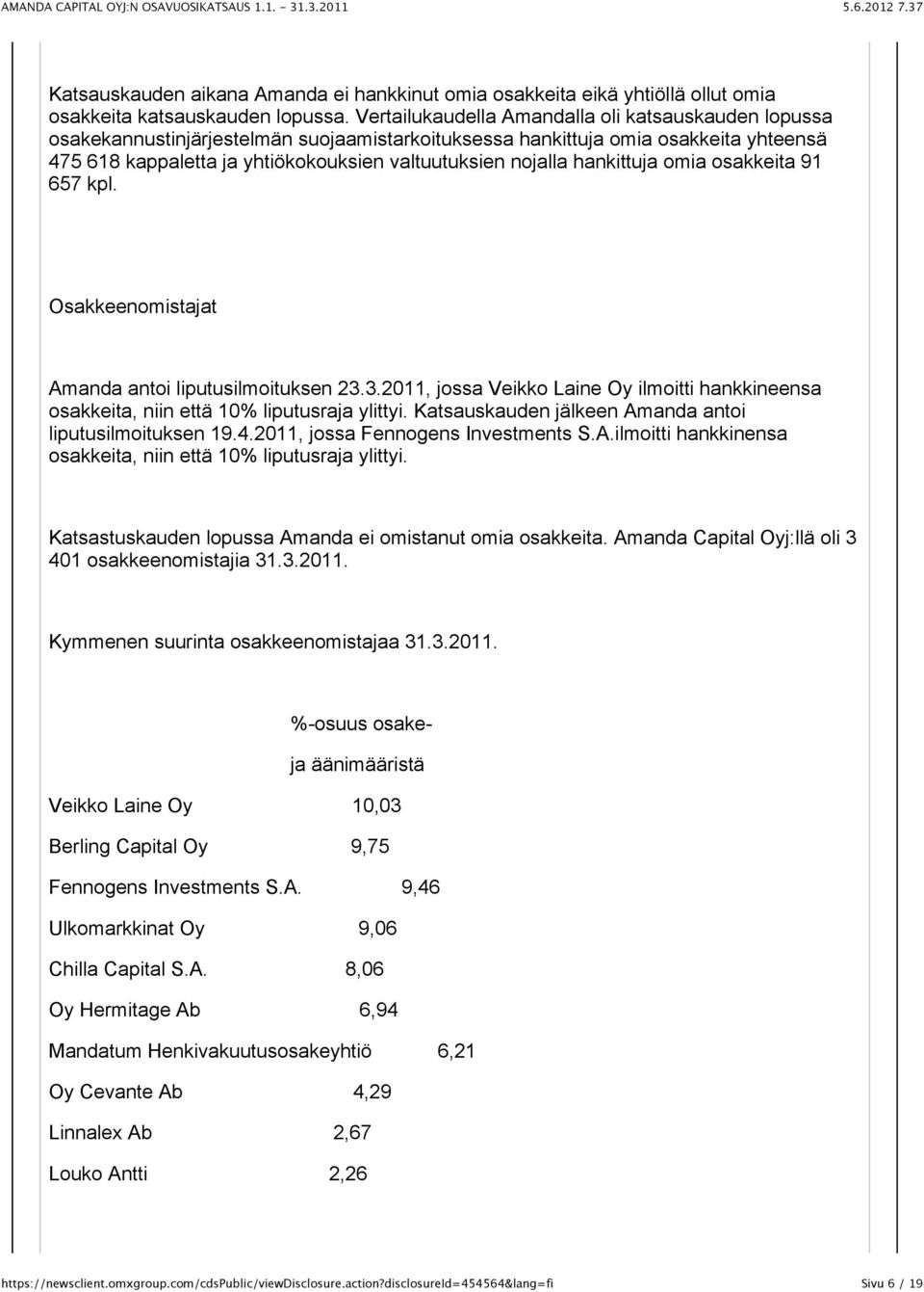 hankittuja omia osakkeita 91 657 kpl. Osakkeenomistajat Amanda antoi liputusilmoituksen 23.3.2011, jossa Veikko Laine Oy ilmoitti hankkineensa osakkeita, niin että 10% liputusraja ylittyi.