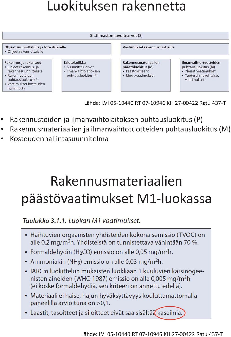 ilmanvaihtotuotteiden puhtausluokitus (M) Kosteudenhallintasuunnitelma