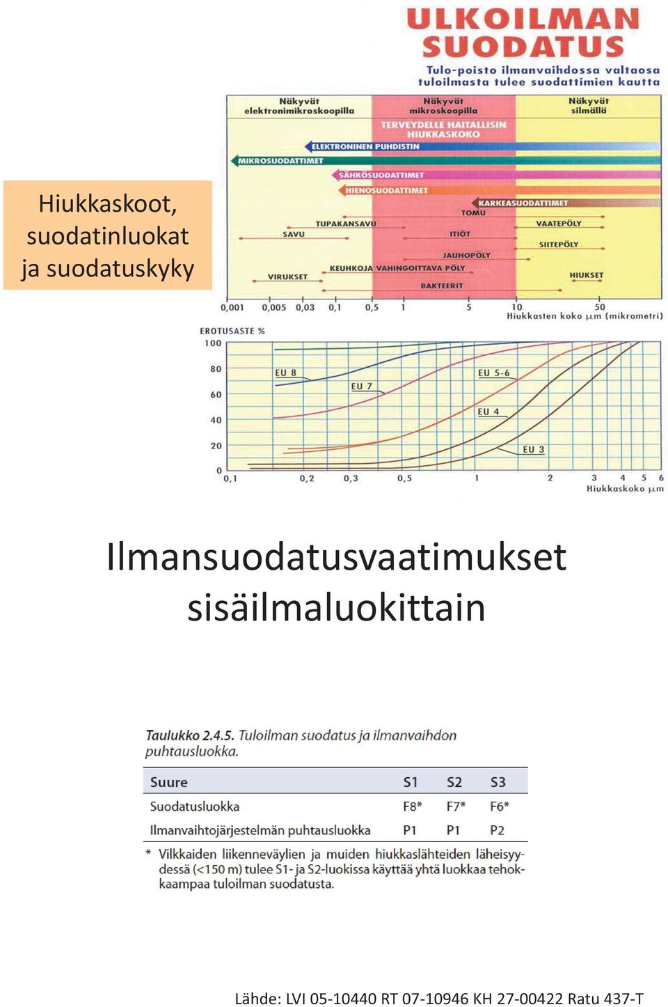 Ilmansuodatusvaatimukset