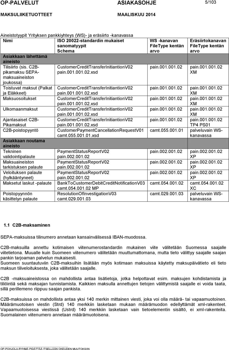 validointipalaute Maksuaineiston tarkistuksen palaute Veloituksen palaute (hylkääntyneet) Maksetut laskut -palaute Poistopyynnön käsittelyn palaute CustomerCreditTransferInitiantionV02 