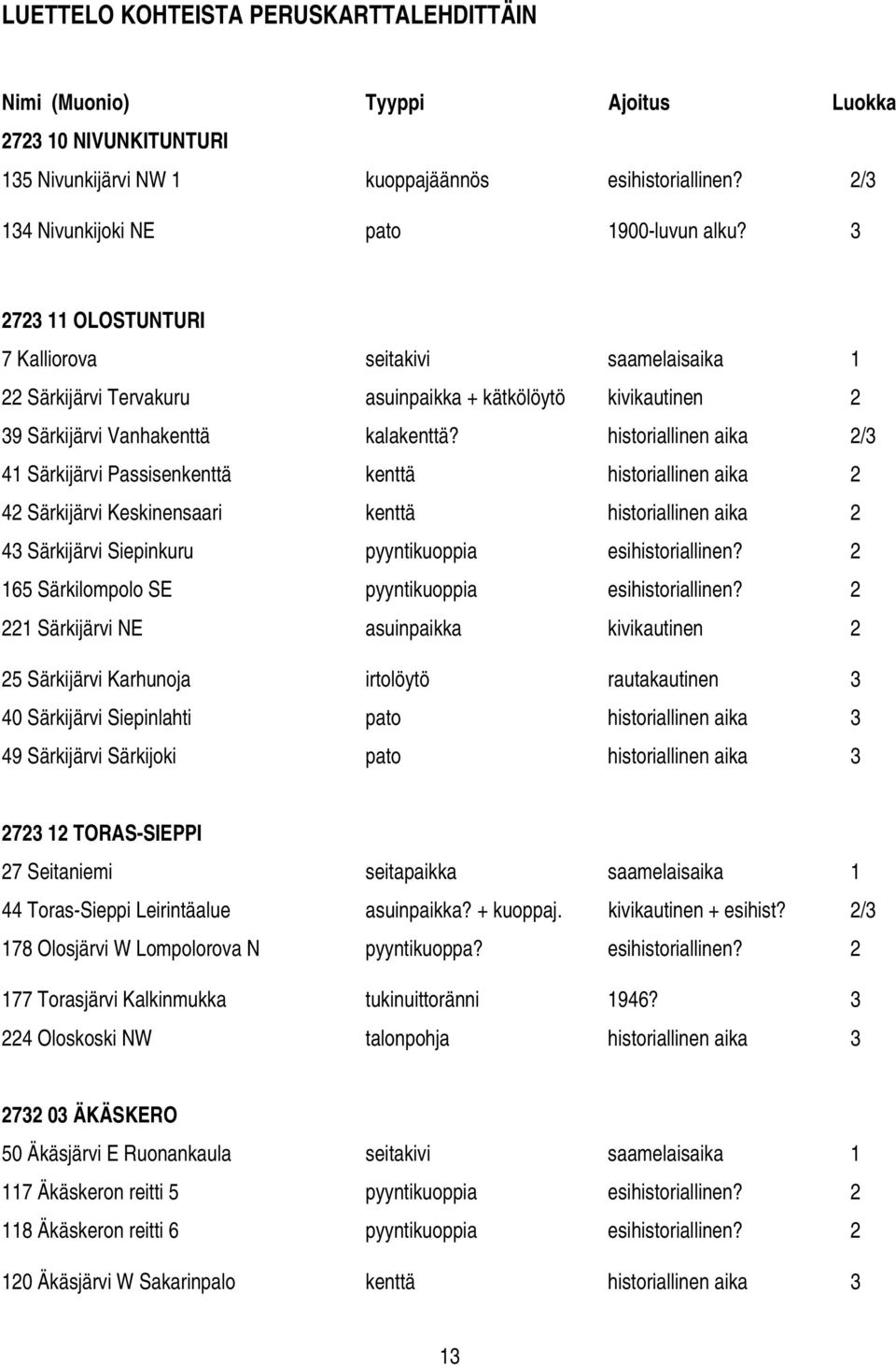 historiallinen aika 2/3 41 Särkijärvi Passisenkenttä kenttä historiallinen aika 2 42 Särkijärvi Keskinensaari kenttä historiallinen aika 2 43 Särkijärvi Siepinkuru pyyntikuoppia esihistoriallinen?