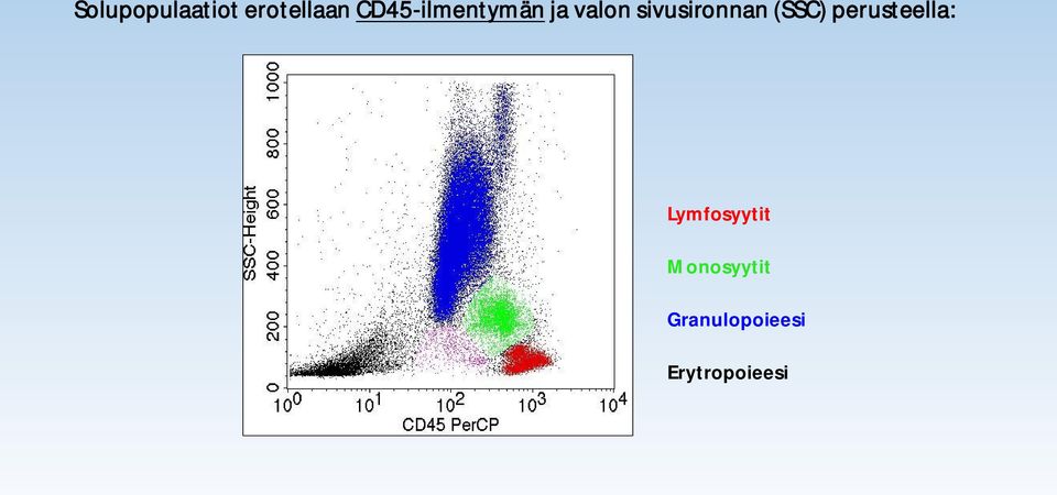 sivusironnan (SSC) perusteella: