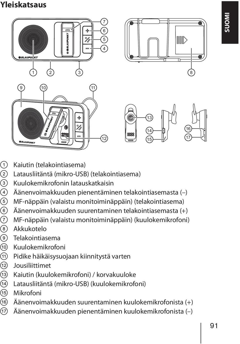 MF-näppäin (valaistu monitoiminäppäin) (kuulokemikrofoni) Akkukotelo Telakointiasema Kuulokemikrofoni Pidike häikäisysuojaan kiinnitystä varten Jousiliittimet Kaiutin