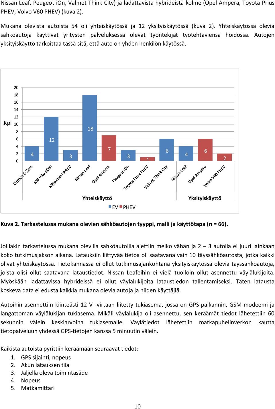 Autojen yksityiskäyttö tarkoittaa tässä sitä, että auto on yhden henkilön käytössä. 2 18 16 14 KkpKpl 12 1 8 6 4 2 4 12 3 18 7 3 1 6 4 6 2 Yhteiskäyttö EV PHEV Yksityiskäyttö Kuva 2.