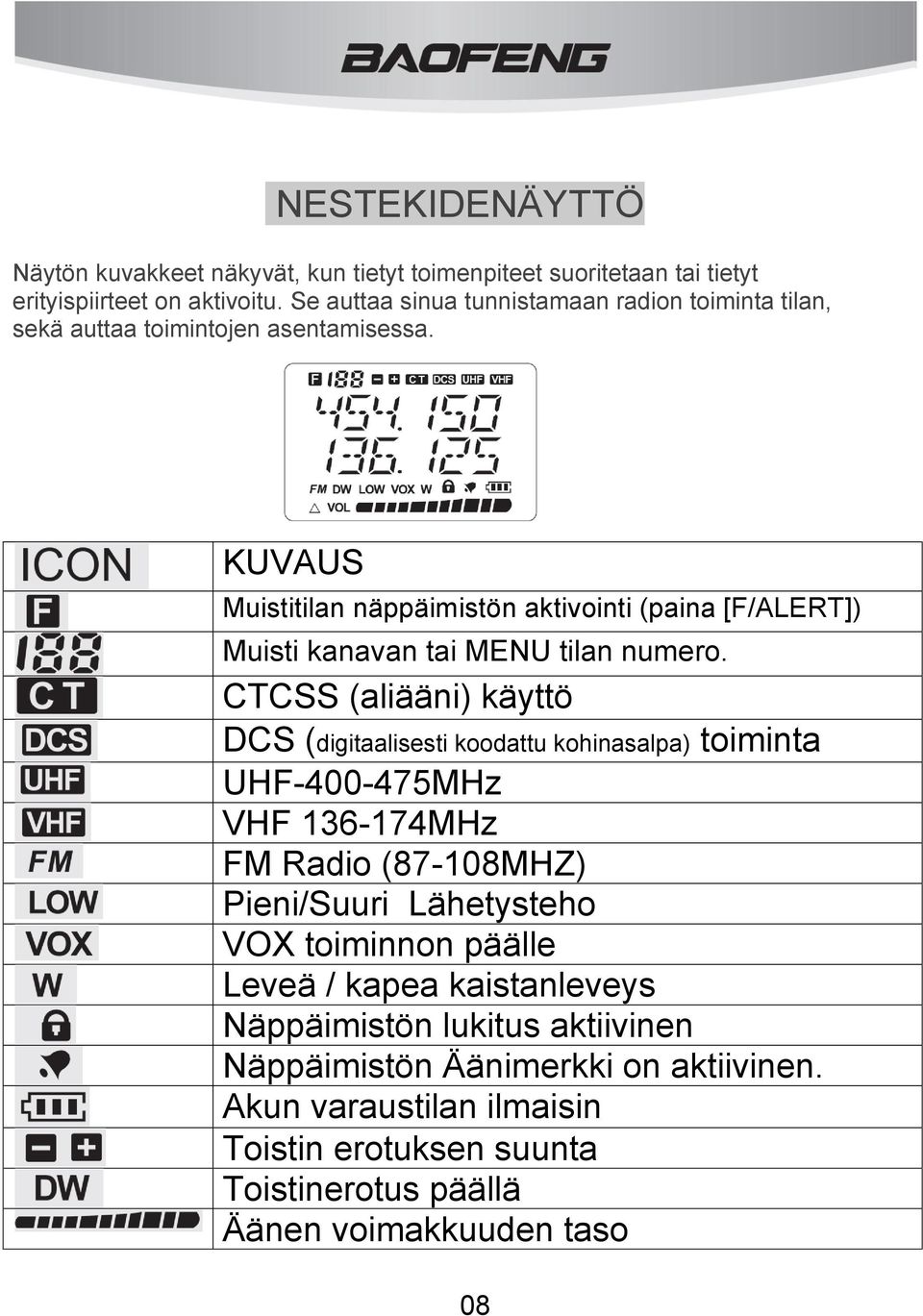 KUVAUS Muistitilan näppäimistön aktivointi (paina [F/ALERT]) Muisti kanavan tai MENU tilan numero.