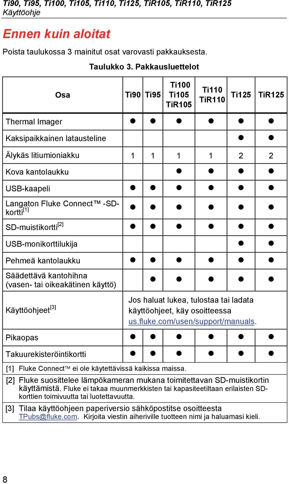 Connect -SDkortti SD-muistikortti [2] USB-monikorttilukija Pehmeä kantolaukku Säädettävä kantohihna (vasen- tai oikeakätinen käyttö) Käyttöohjeet [3] Jos haluat lukea, tulostaa tai ladata