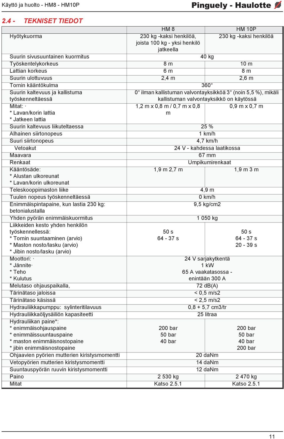 valvontayksikkö on käytössä Mitat: 1,2 m x 0,8 m / 0,7 m x 0,8 0,9 m x 0,7 m * Lavan/korin lattia * Jatkeen lattia m Suurin kaltevuus liikuteltaessa 25 % Alhainen siirtonopeus 1 km/h Suuri