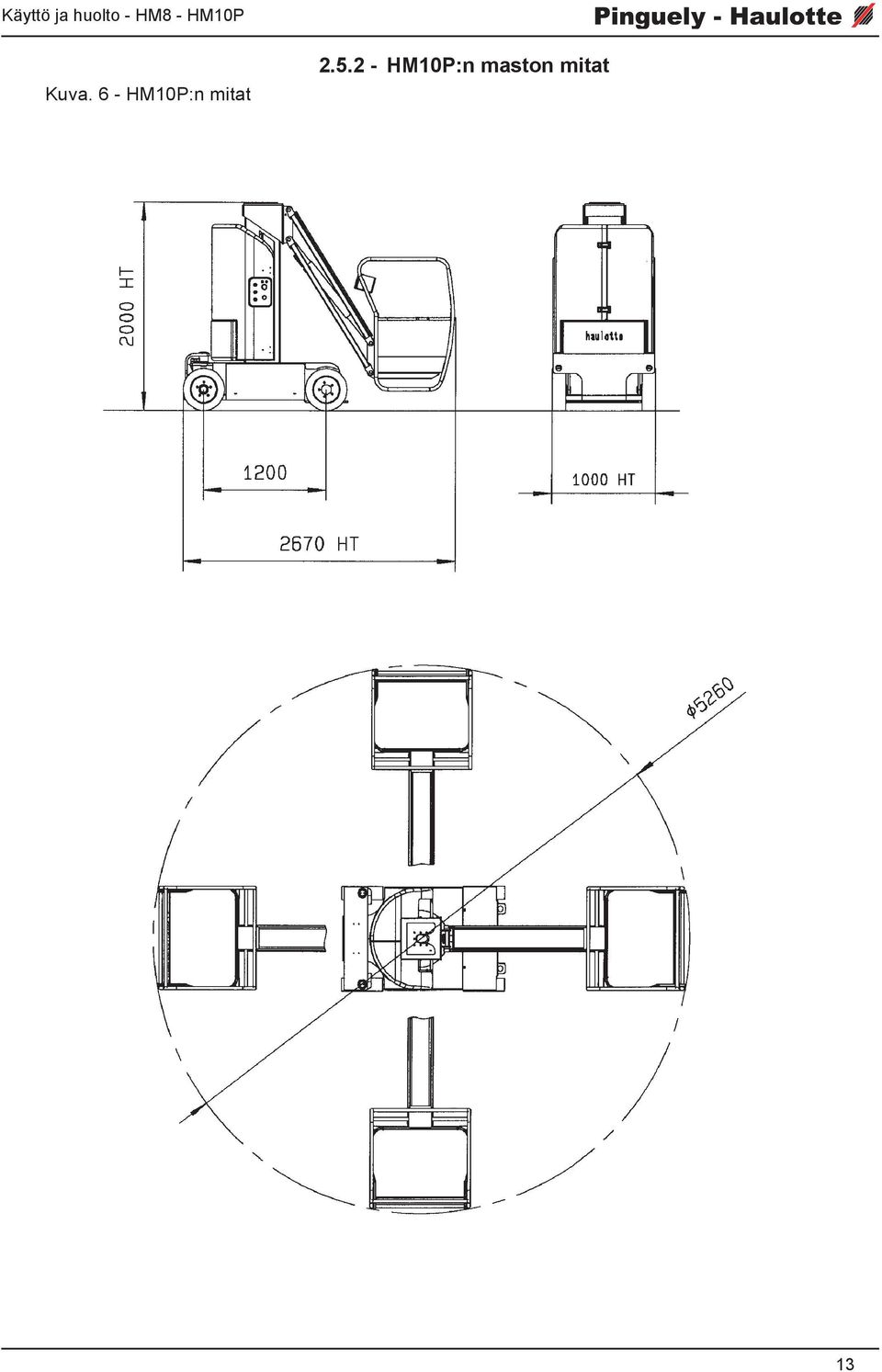 2.5.2 -